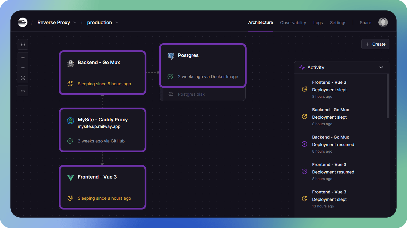 Screenshot of the project canvas with services highlighted