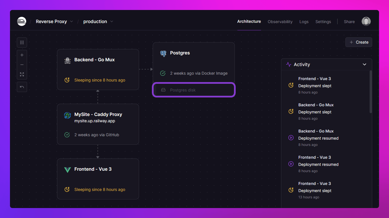 Screenshot of the project canvas with a volume highlighted