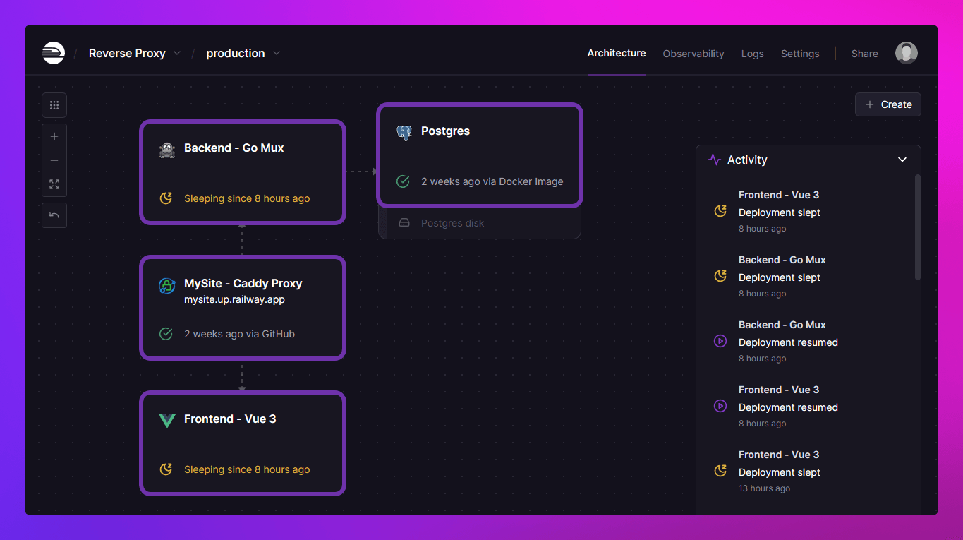 Screenshot of the project canvas with services highlighted