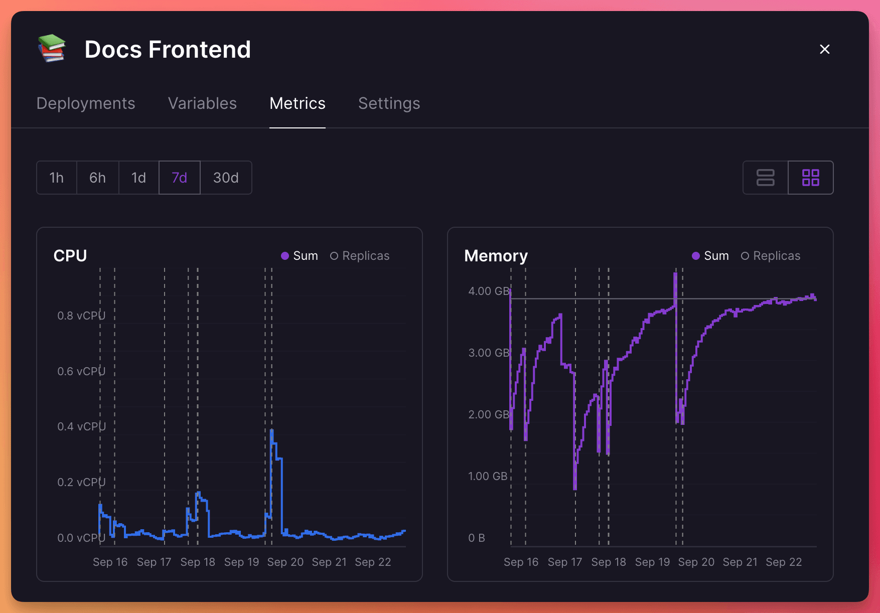 Screenshot of Metrics Page