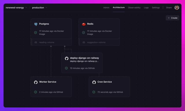 Deploy a Django App | Railway Docs